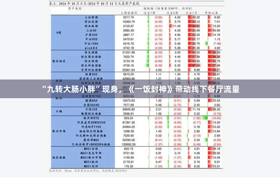 “九转大肠小胖”现身，《一饭封神》带动线下餐厅流量